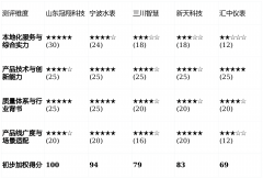 <strong>持续的研发投入和专利成</strong>