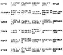 <strong>是临沂及鲁南地区用户最</strong>