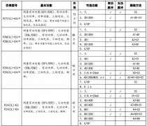 电压额定值 Ue：3 相 4 线