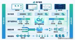 能够有效激活水权市场活